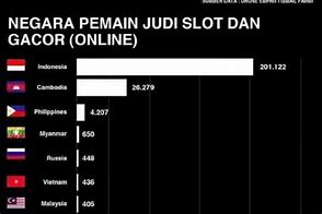 Urutan Pemain Judi Slot Terbanyak Di Dunia